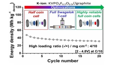 Toward Highly Reliable Potassium-Ion Half and Full Coin Cells featured image
