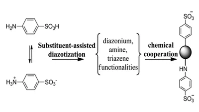 Modification of activated carbons based on diazonium ions in situ produced from aminobenzene organic acid without addition of other acid featured image