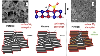 Surface Reactivity and Surface Characterization of the Layered β(III)-CoOOH Material: an Experimental and Computational Study featured image